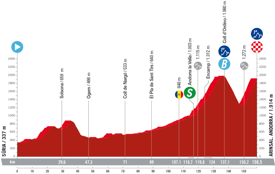 El primer encuentro con la montaña: así será la tercera etapa de la Vuelta a España