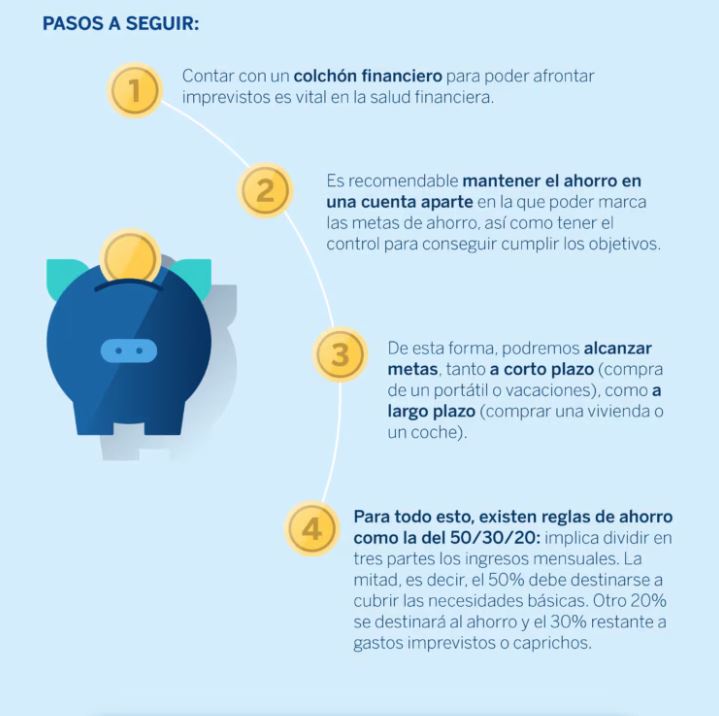 Ahorro 2.