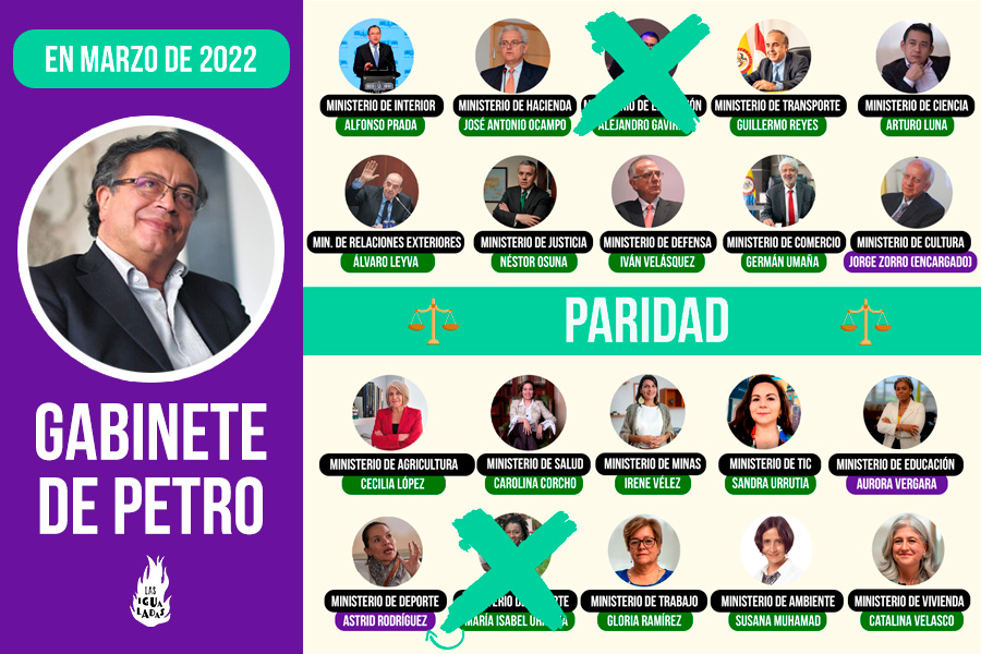 Gabinete de Petro en marzo de 2023.