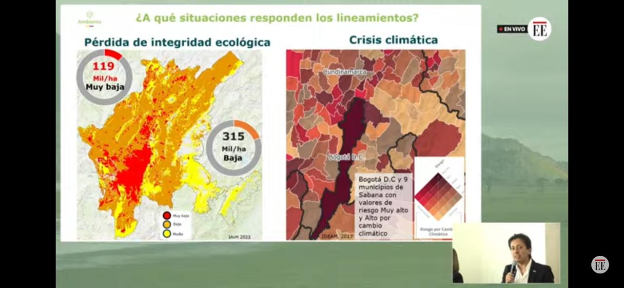 Mapas de la perdida de integridad ecológica y la vulnerabilidad al cambio climática de los municipios de la sabana de Bogotá.