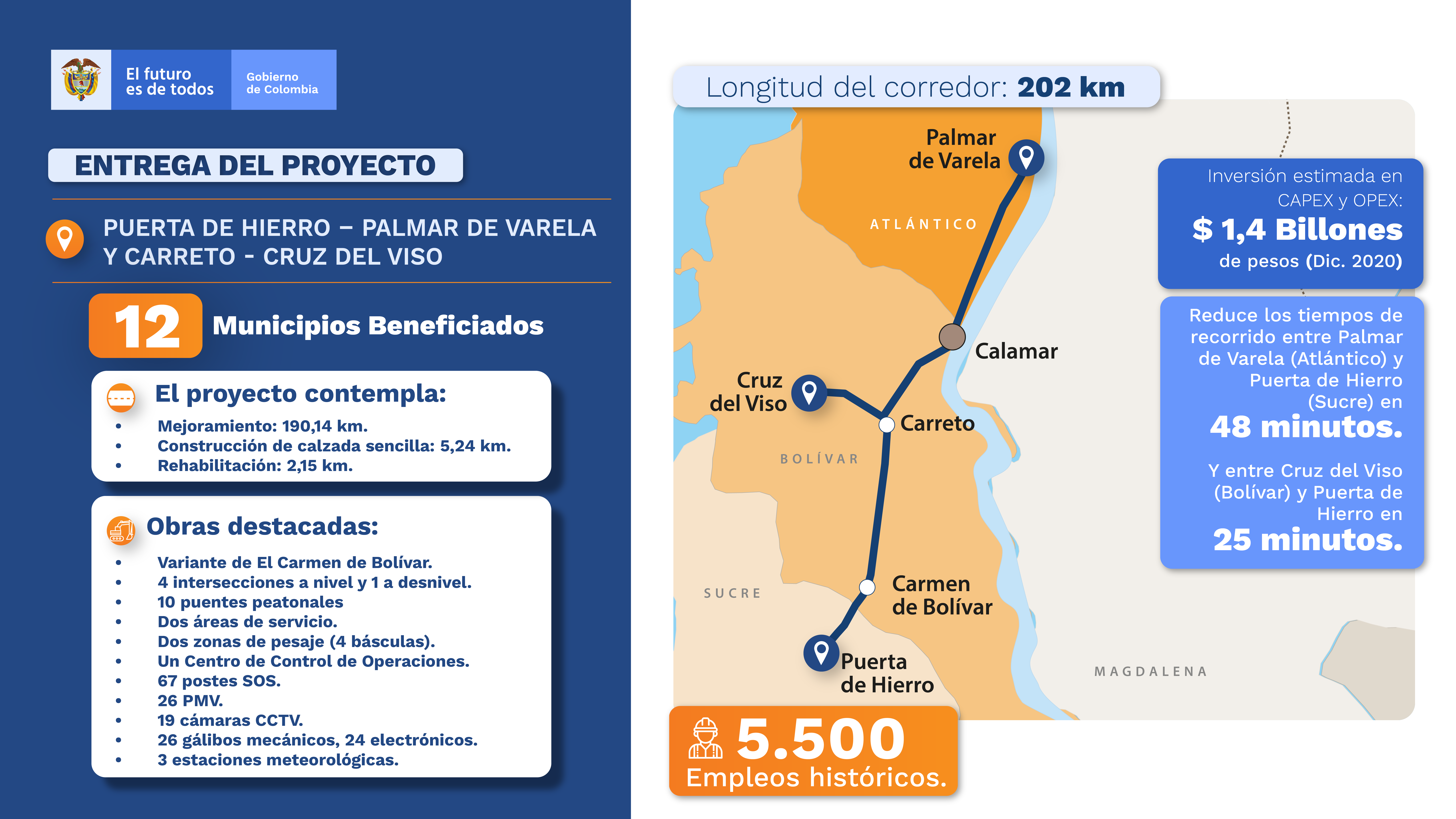 Infografía del proyecto Puerta de Hierro-Palmar de Varela