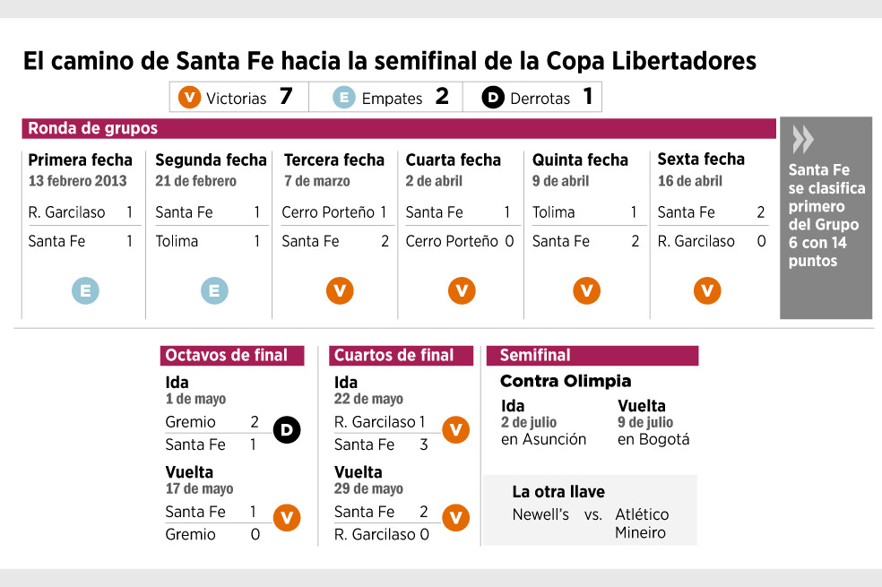 Santa Fe, a romper la historia