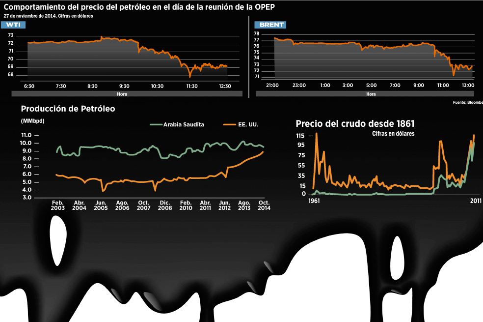 Nace un nuevo sector petrolero