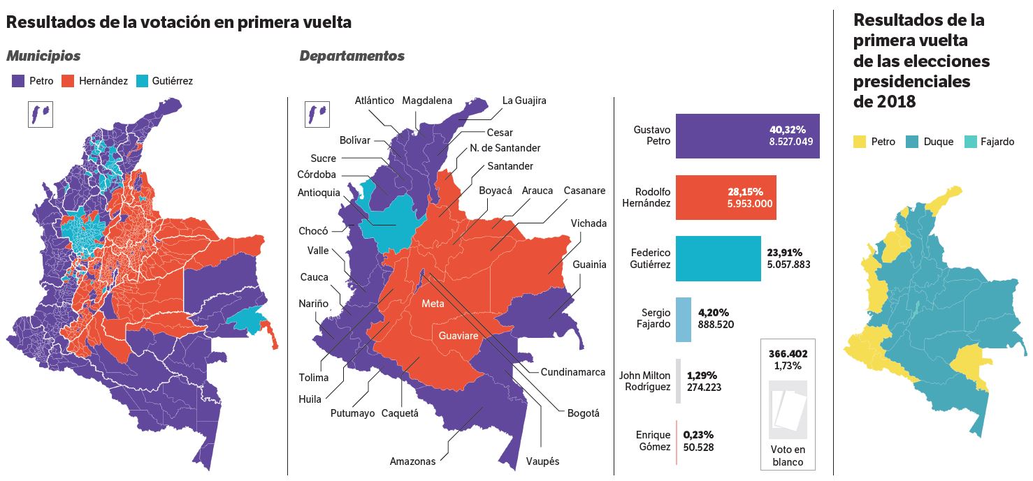 Resultados de la votación primera vuelta.