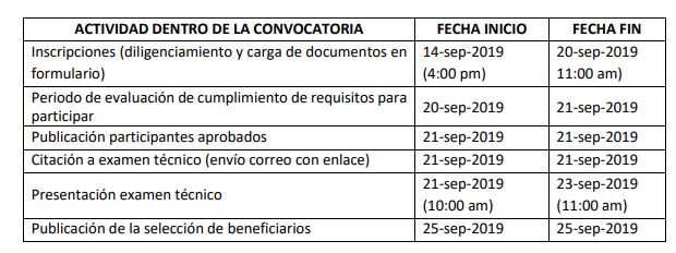 ¿Cuáles son las fechas de la convocatoria?¿En qué consta el proceso de selección?MinTIC conformará un comité de revisión de los registros, con el fin de verificar la postulación del aspirante, deben cumplir con la totalidad de los requisitos para pasar a la siguiente fase de evaluación.