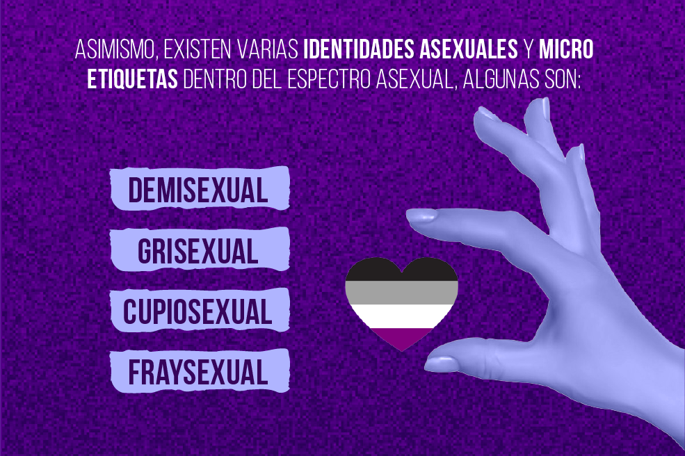 Asexualidad