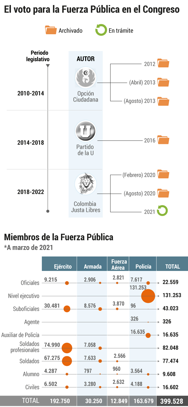 Voto militar