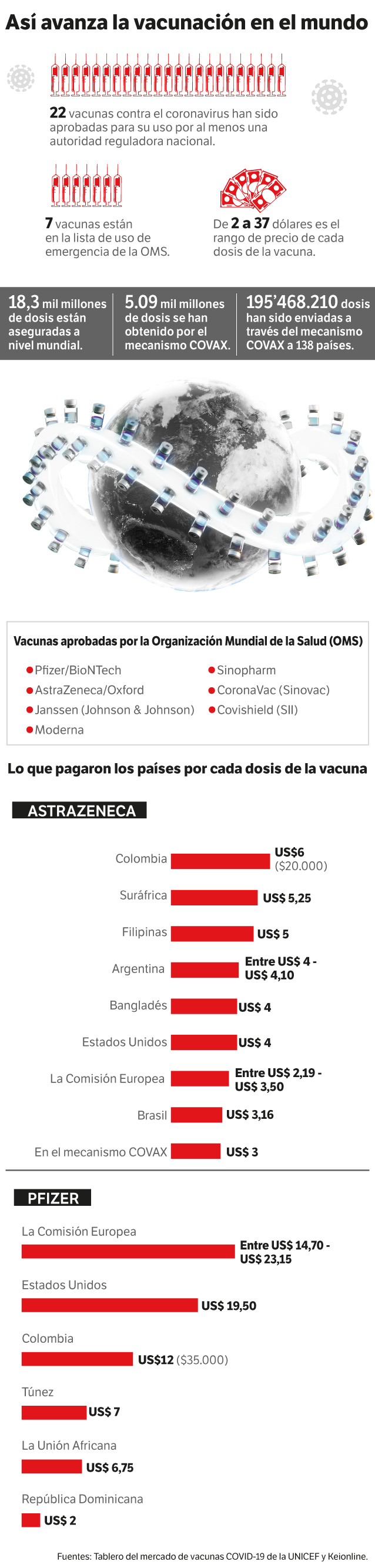 Vacunación contratos