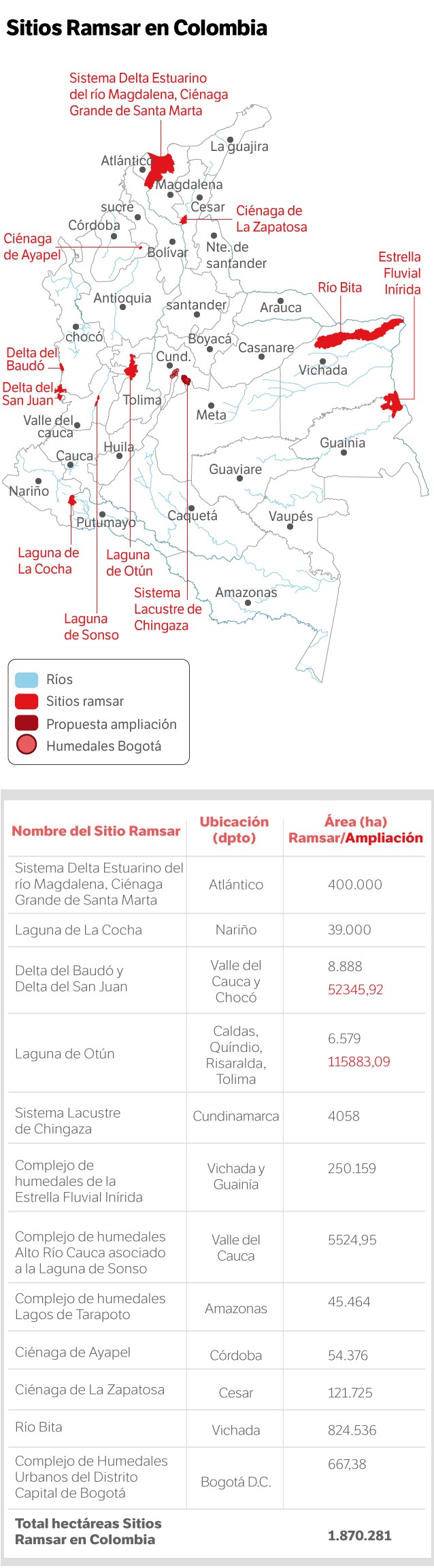 Sitios Ramsar en Colombia.