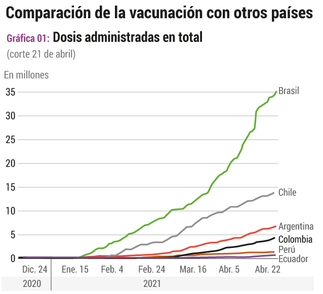 Fuente: Ourworldindata.com / Minsalud
