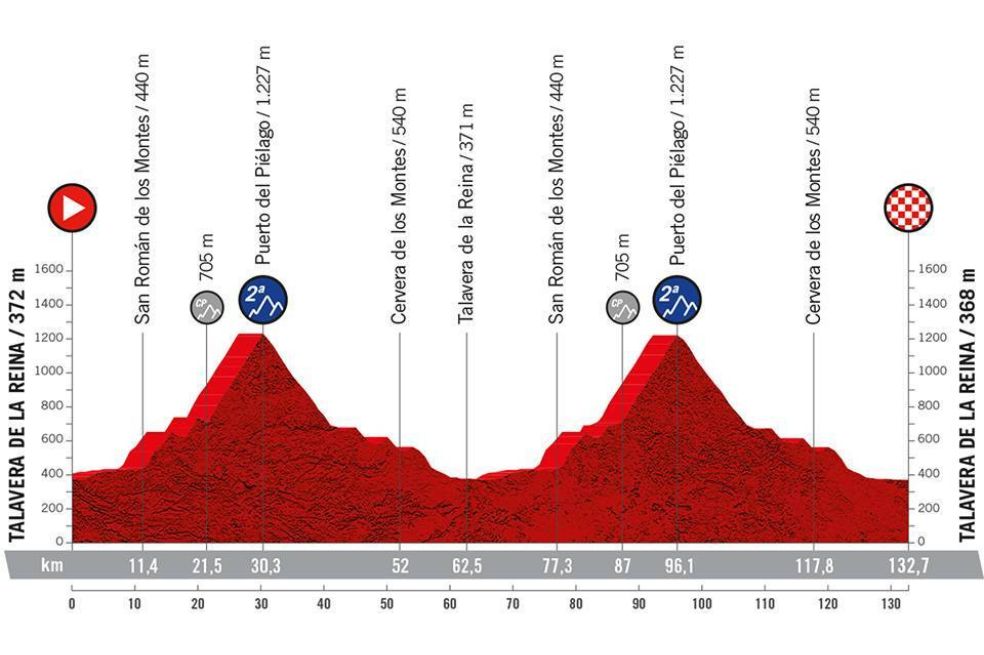 La carrera presenta un recorrido con nueve llegadas en alto. Cinco de estos puertos son inéditos, una llamada a los escaladores para brindar espectáculo.
