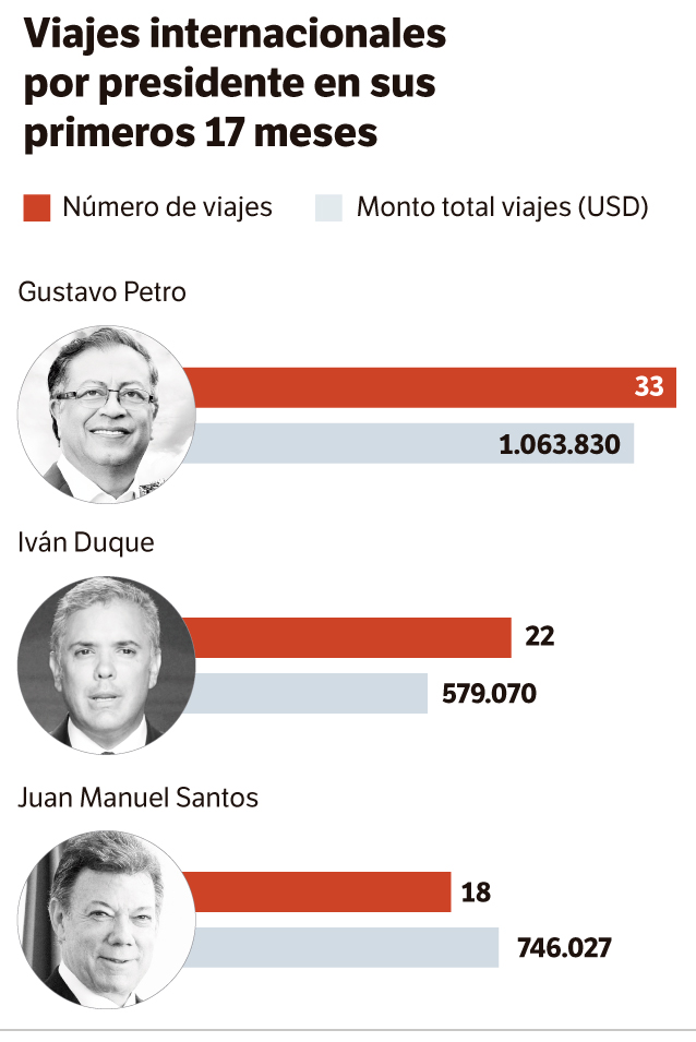 Información extraída de derechos de petición solicitados por El Espectador.