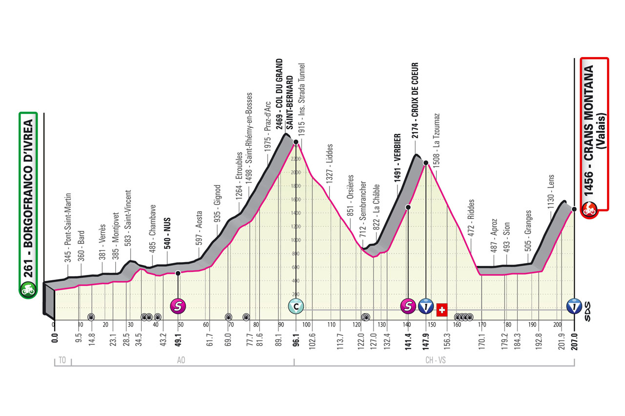 Etapa 13 Giro.