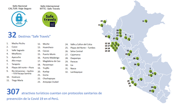 Perú cuenta con 32 destinos turísticos reconocidos con el sello “Safe Travels”.