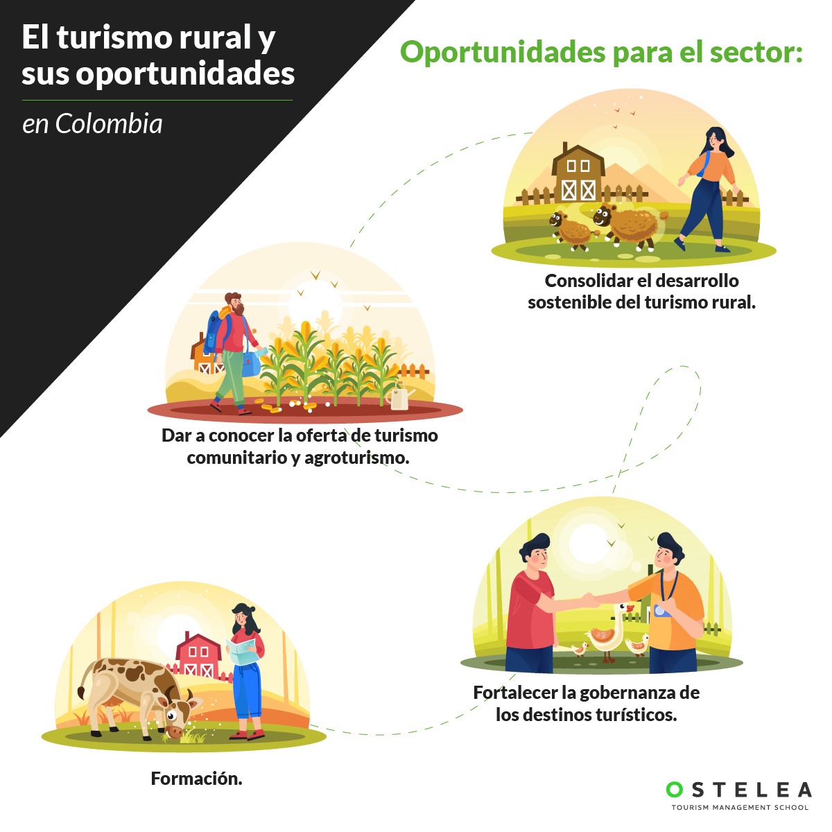 Las oportunidades de turismo rural en Colombia.