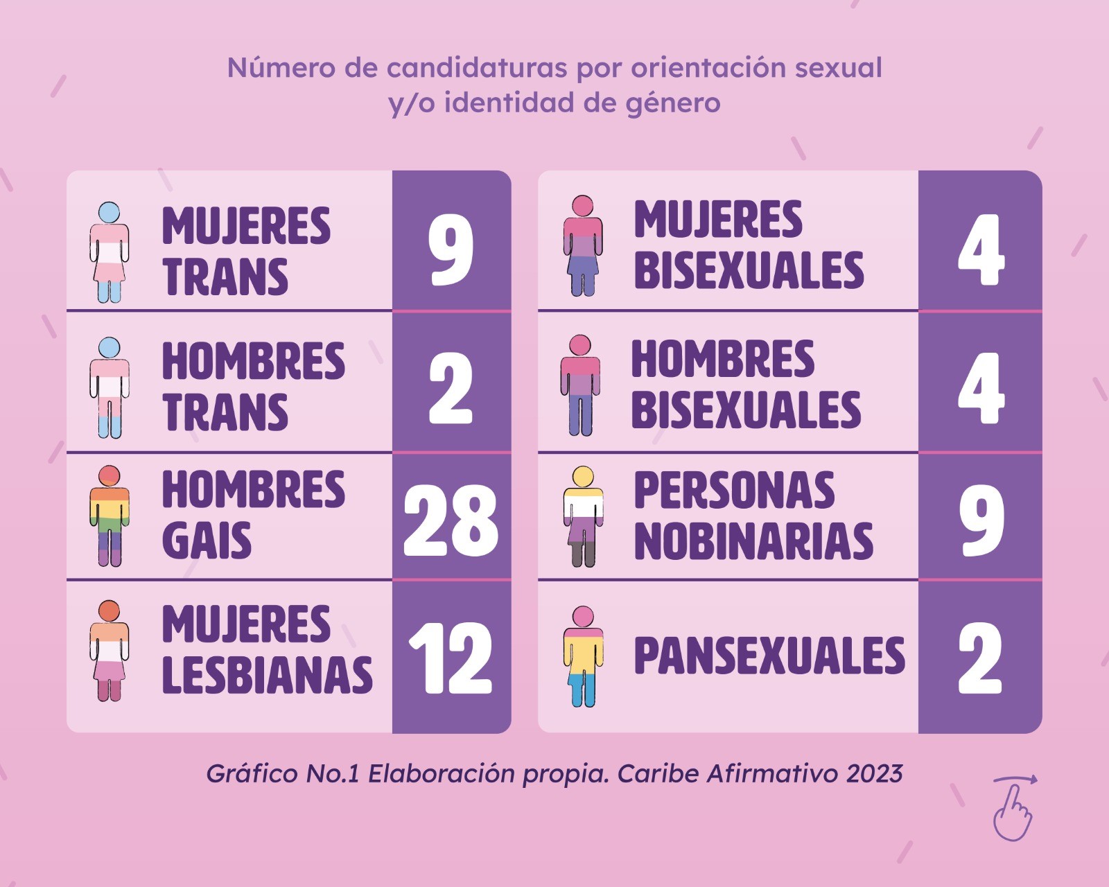 Cadidaturas LGBT