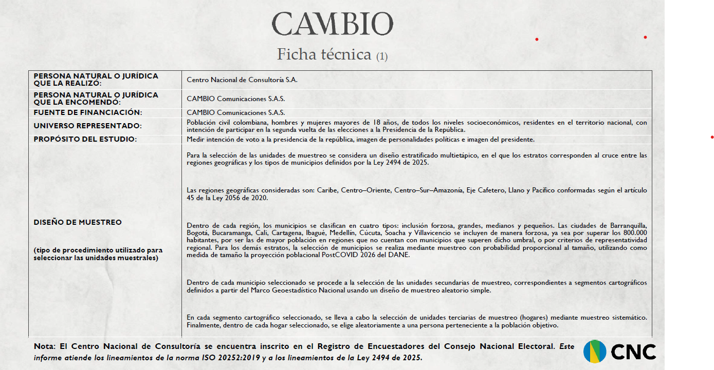 Esta es la ficha técnica de la encuesta de segunda vuelta presidencial del Centro Nacional de Consultoría.