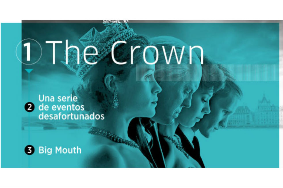 Así vemos Netflix los colombianos