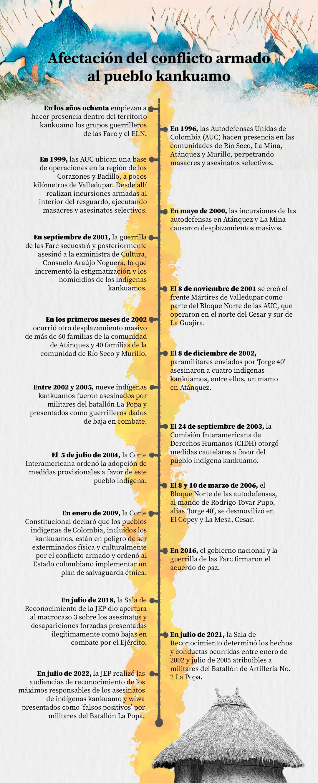 Estos son algunos de los hechos que marcaron la afectación del pueblo kankuamo en el conflicto.