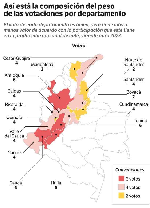 Así está la composición del peso de las votaciones por departamento.
