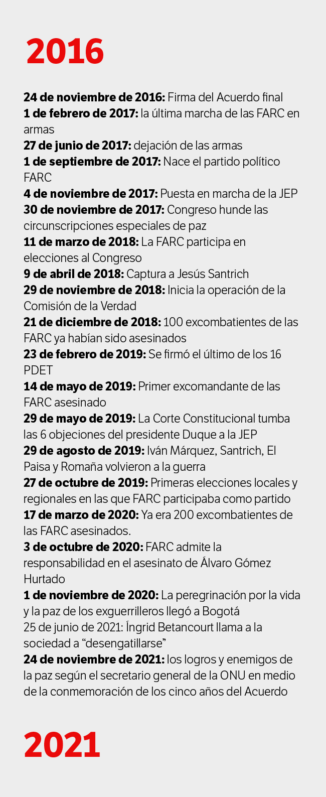 Línea de tiempo Acuerdo de paz.
