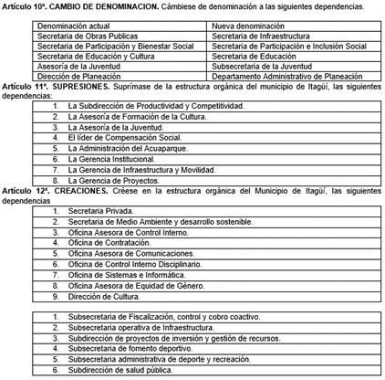 Reestructuración administración municipal.
