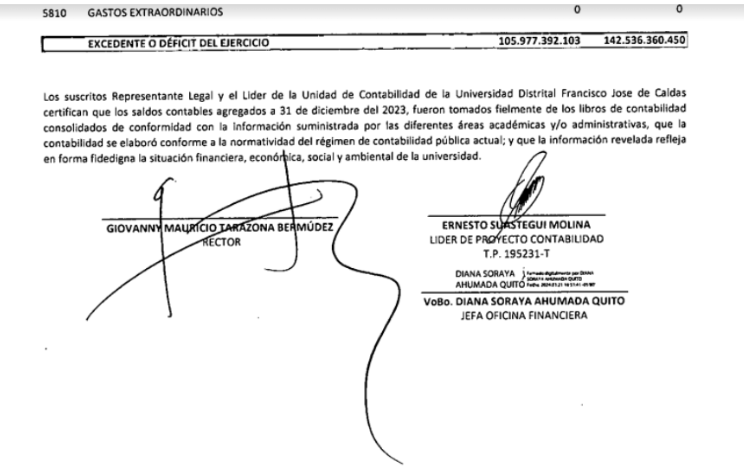 En las firmas del nuevo estado financiero, no figura la del vicerrector financiero.