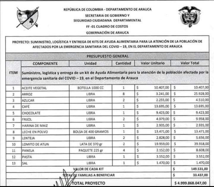 Esta es la imagen del contrato que habría suscrito la Gobernación y que ha circulado en redes sociales.