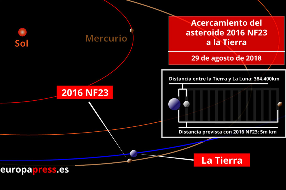 Un asteroide más grande que la Pirámide de Giza pasará muy cerca de la Tierra