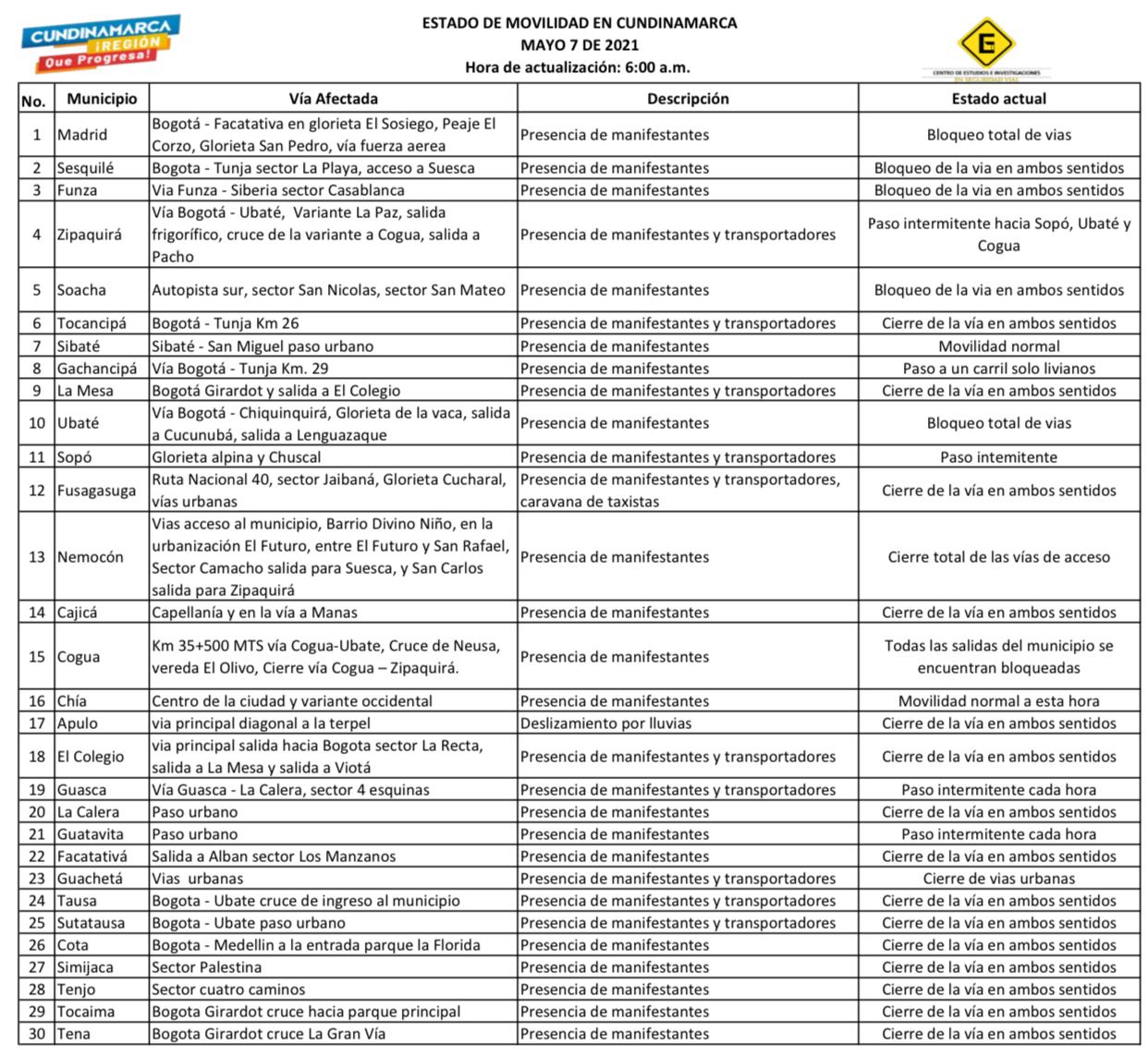 Ya son más de cuatro días de bloqueos en el departamento.