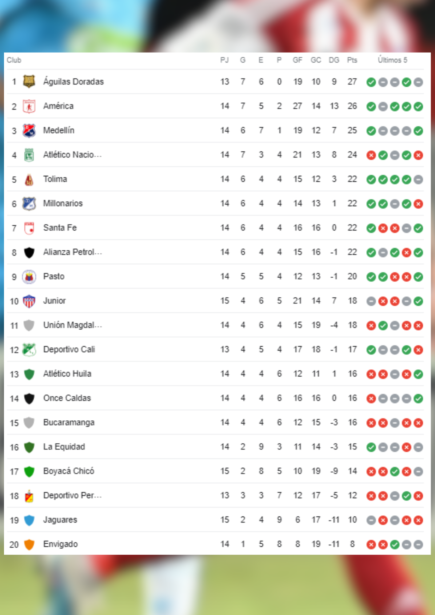 Así va la tabla de la Liga BetPlay.