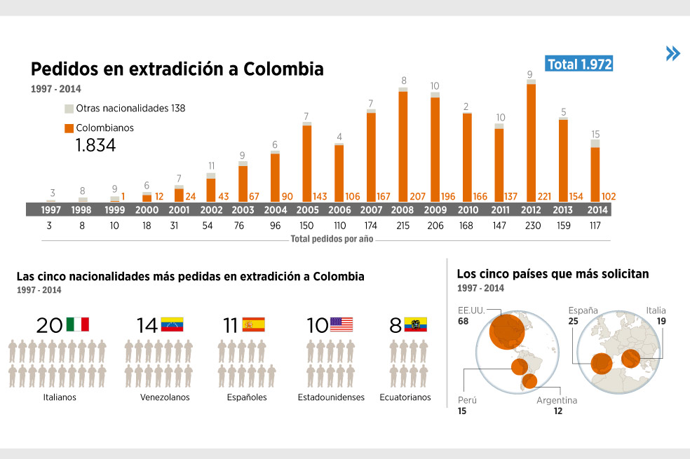 Extradición, de nuevo al banquillo