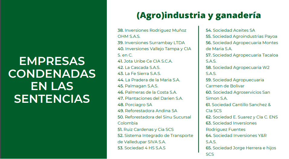 Empresas de la agroindustria y la ganadería condenadas en las sentencias de restitución de tierras.