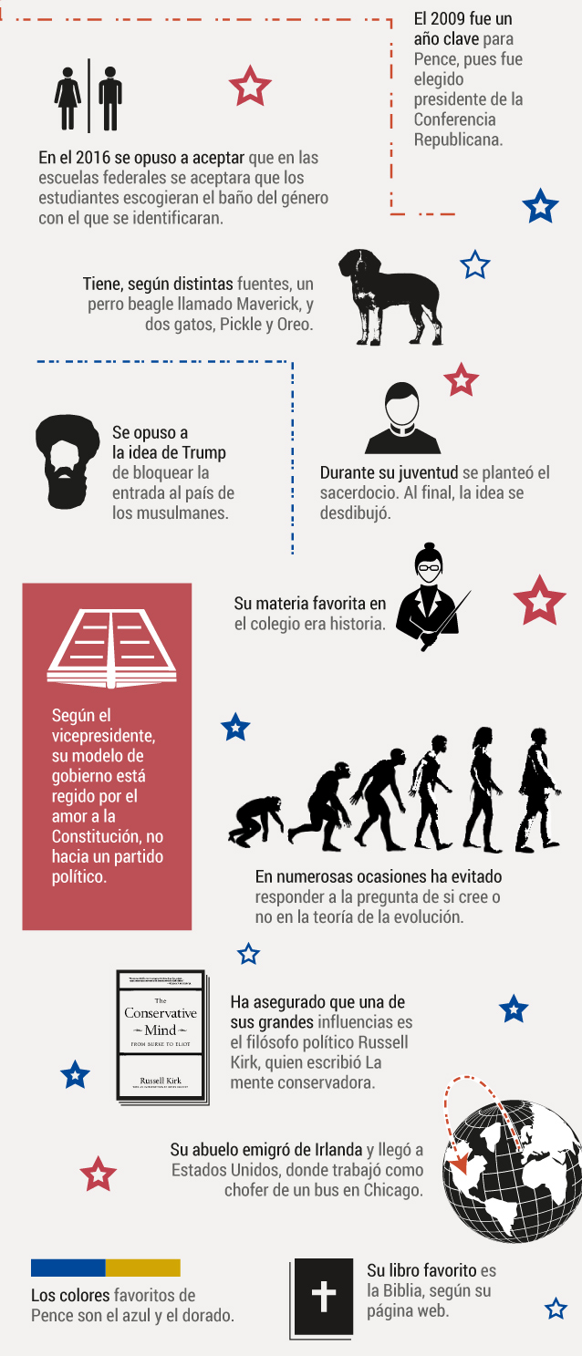 Mike Pence, vicepresidente de Estados Unidos.