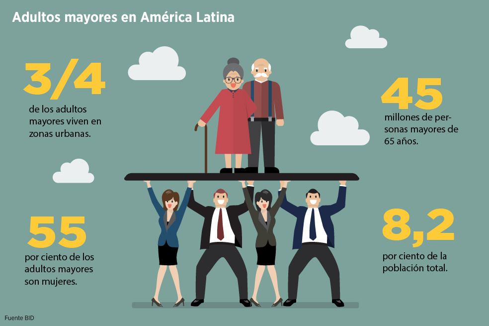 Sistemas pensionales sostenibles, un reto mundial