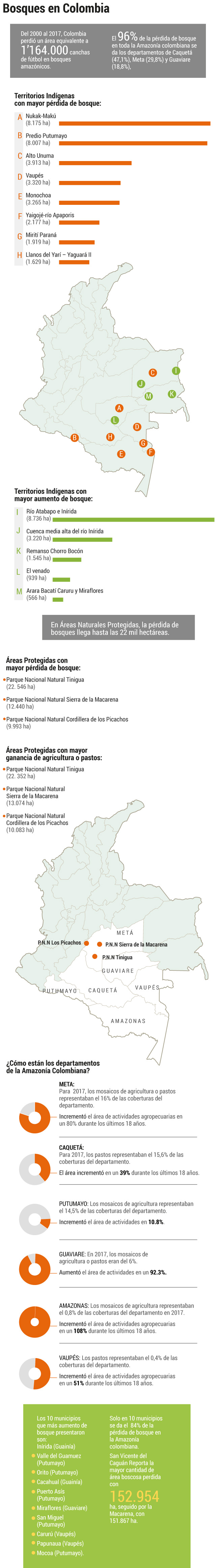 Bosques ColombiaEl Espectador* Toda la información relacionada con estos estudios se puede encontrar en la plataforma a través de la cual podrá visualizar los datos y mapas a nivel de la región amazónica.