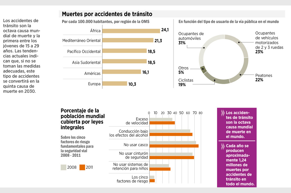 ‘Transporte alternativo es la salida al caos motorizado’