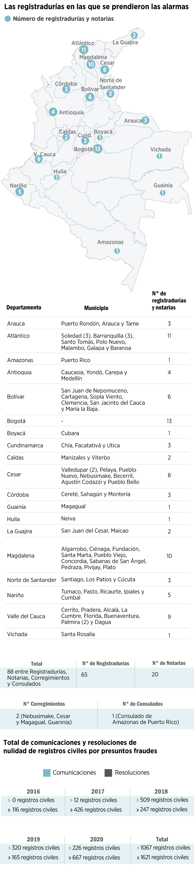 Infografía nacionalización de extranjeros