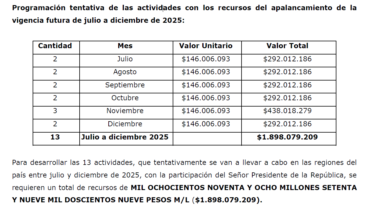 Eventos previstos para el presidente Petro en el segundo semestre de 2025