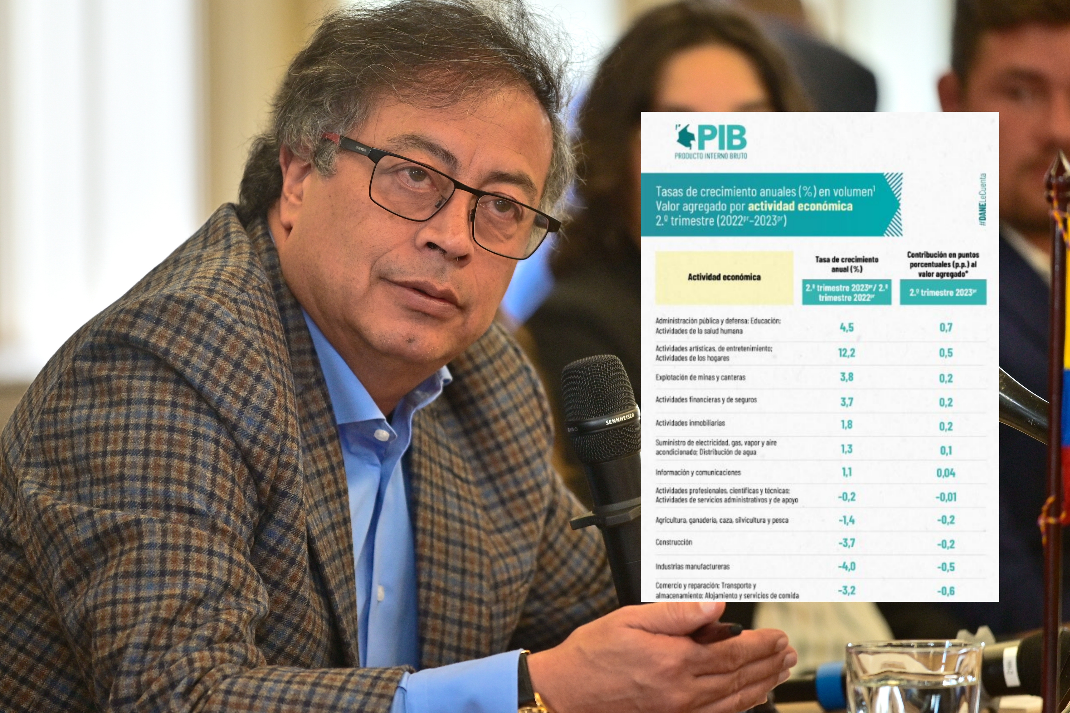 Presidente Petro solicitó al Banco de la República que baje las tasas de interés