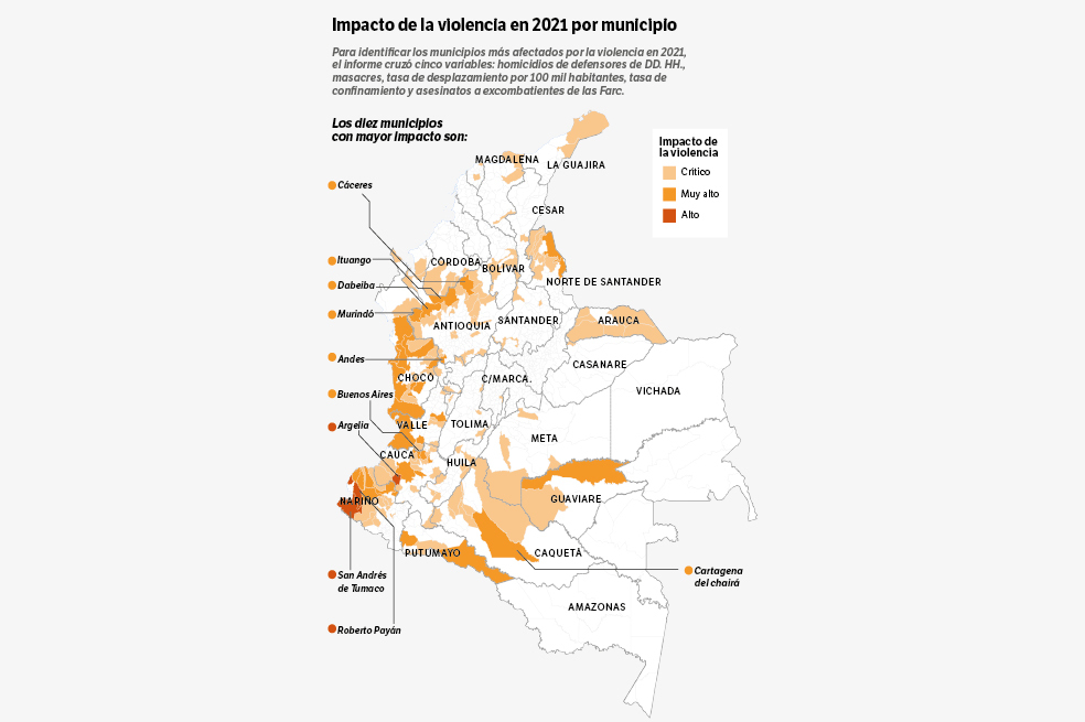 El informe cruzó las variables de homicidios a defensores de DD.HH., masacres, tasa de desplazamiento por 100 mil habitantes, tasa de confinamiento y asesinato a excombatientes de las Farc.