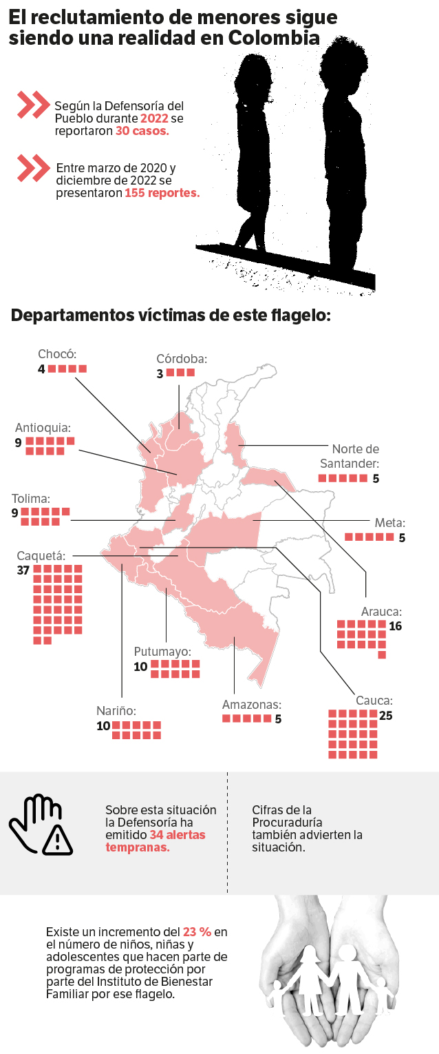 Entes de control en alerta