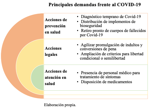 Elaboración propia