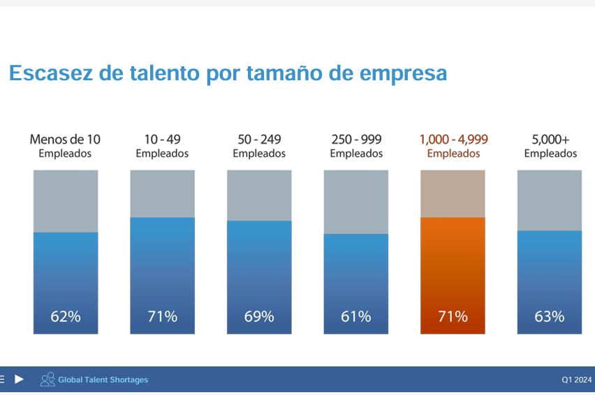 Talento.