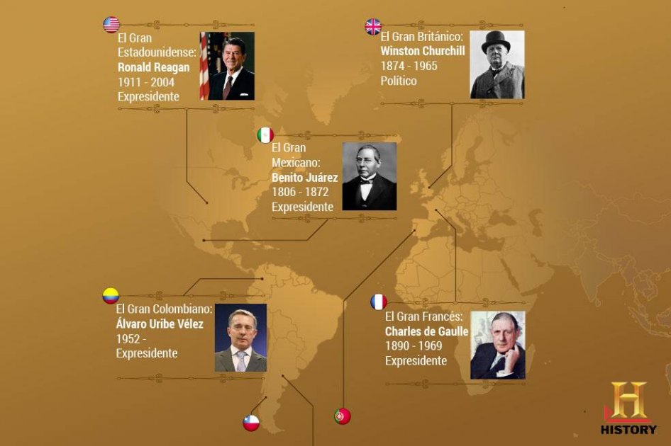 Los grandes de History