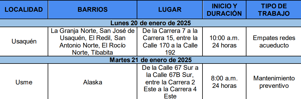 Zonas y horarios.