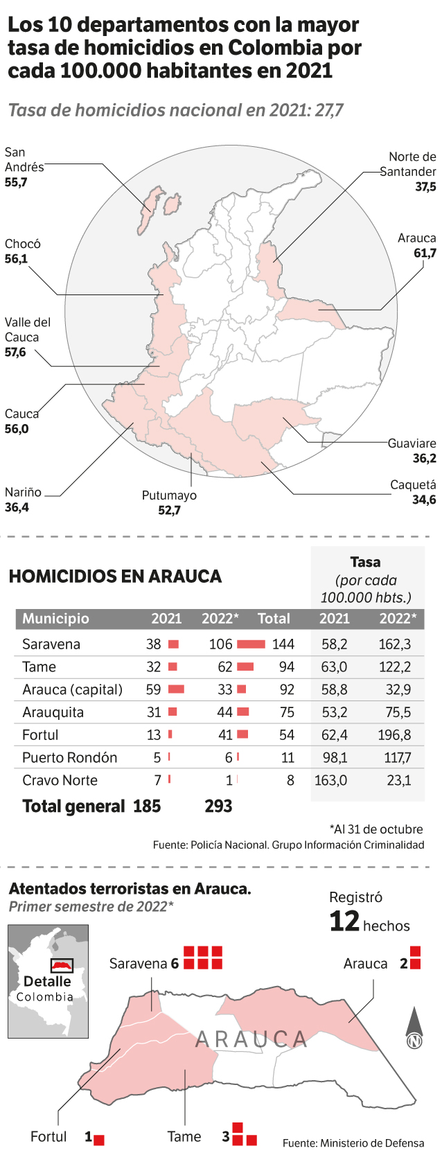 Mapa e infografía sobre homicidios y atentados en Arauca.