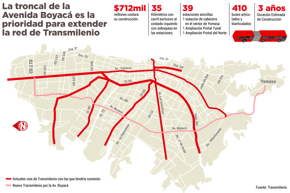 Concesiones serían plan b para megaobras de Petro