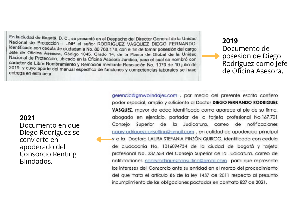 El director denunció un caso de puerta giratoria entre la entidad y una empresa rentadora de carros.