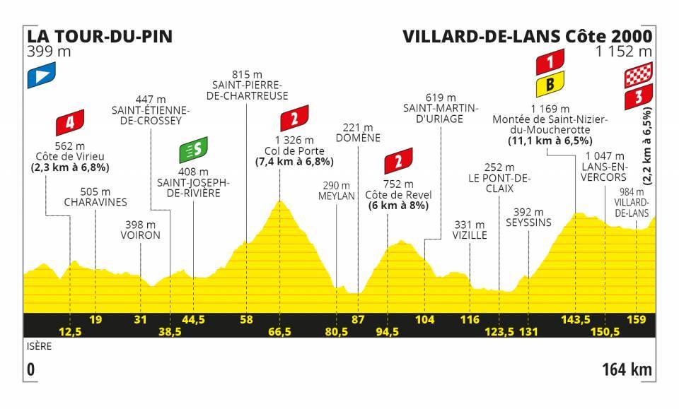 Así será la etapa 16 del Tour de Francia 2020